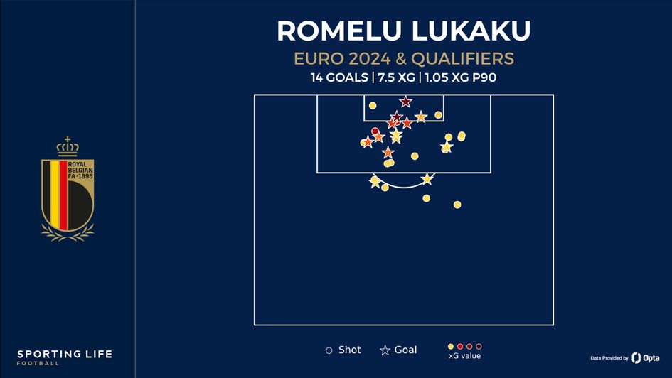 Lukaku shot map