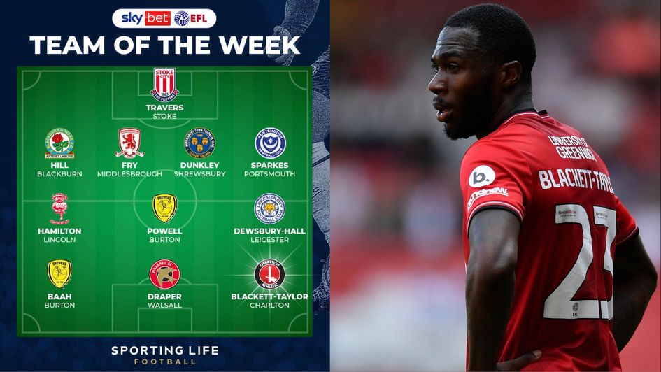 Team of the week