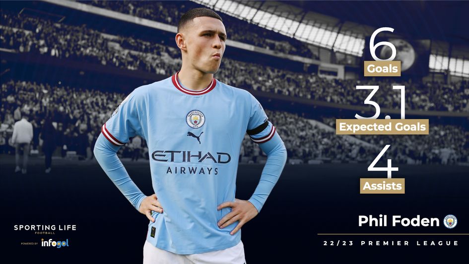 Phil Foden's 22/23 statistics
