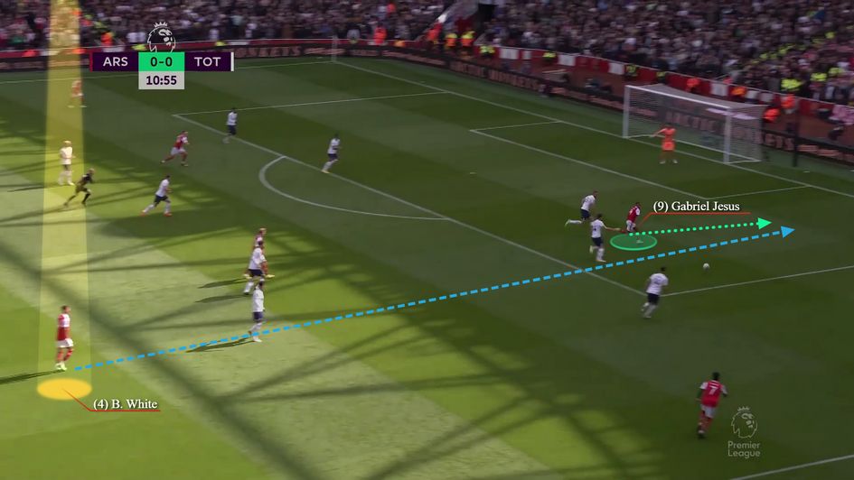 Image 4 - Wicked defence splitting through ball in behind