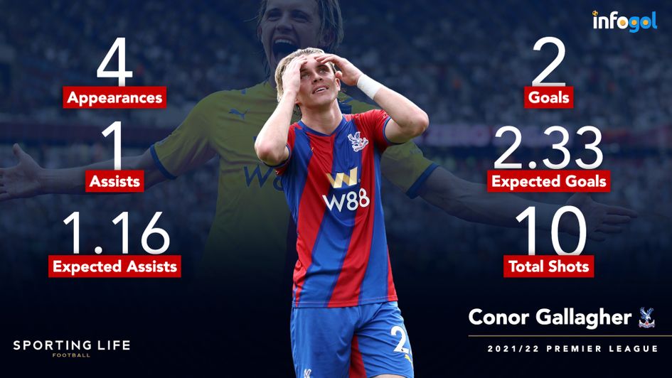 Conor Gallagher's 2021/22 Premier League statistics