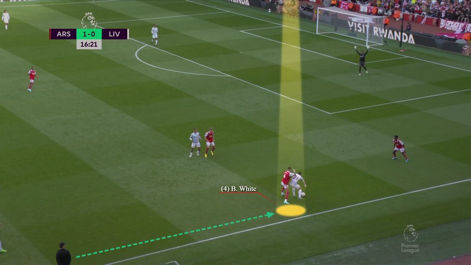 Aggressive back to goal pressure
