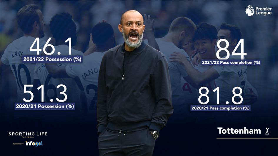 Spurs stats Jolly