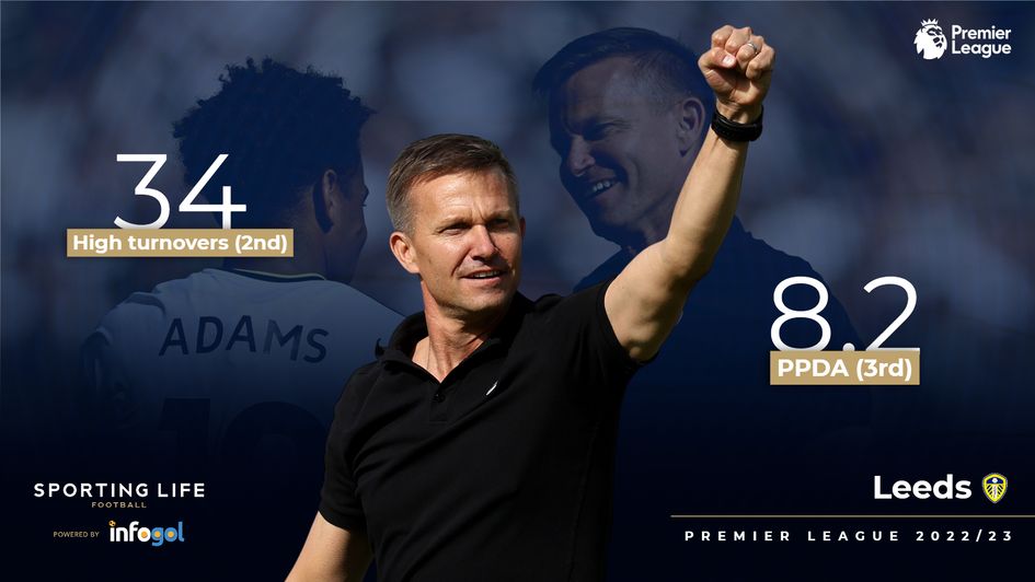 Leeds' pressing in the 2022/23 Premier League season