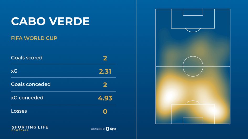 Cape Verde