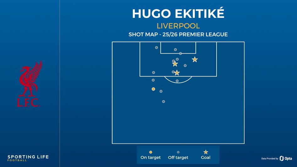 Hugo Ekitike shot map