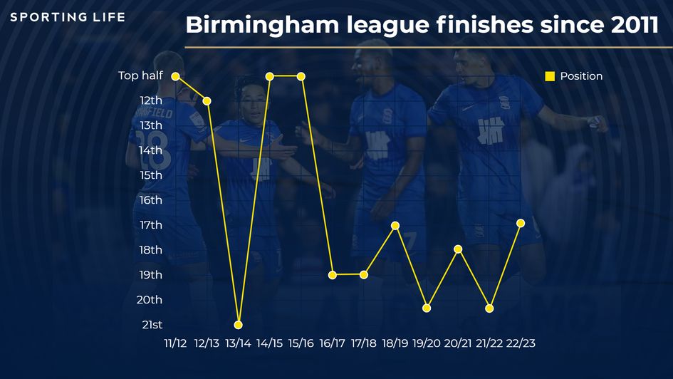 Birmingham League Finishes Champ