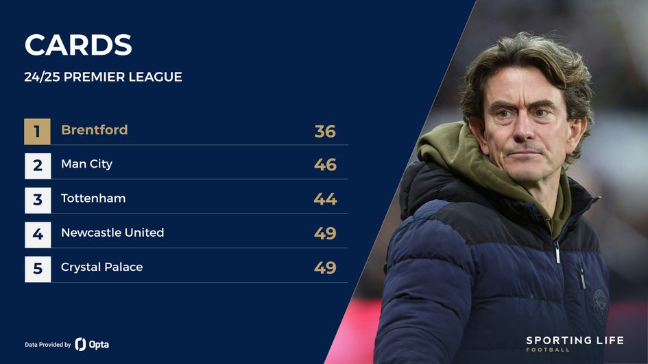 cards premier league