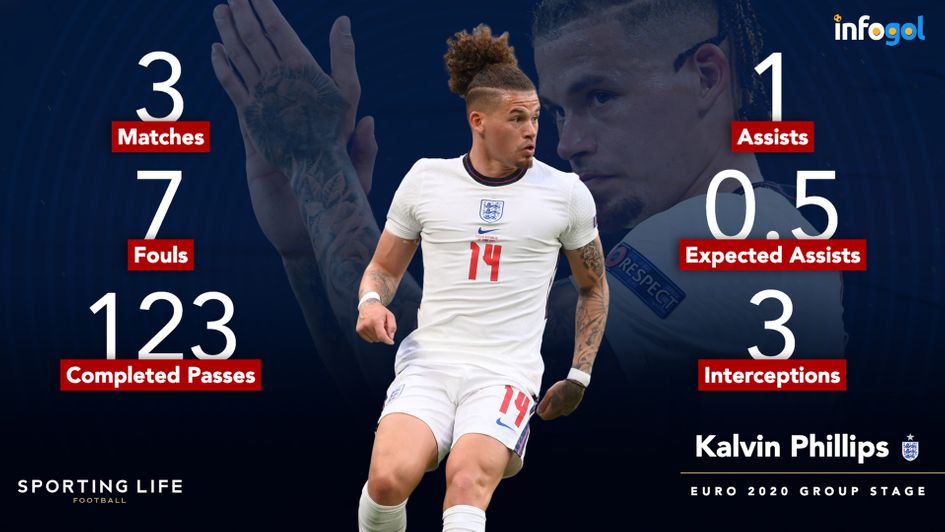 Kalvin Phillips' group stage statistics