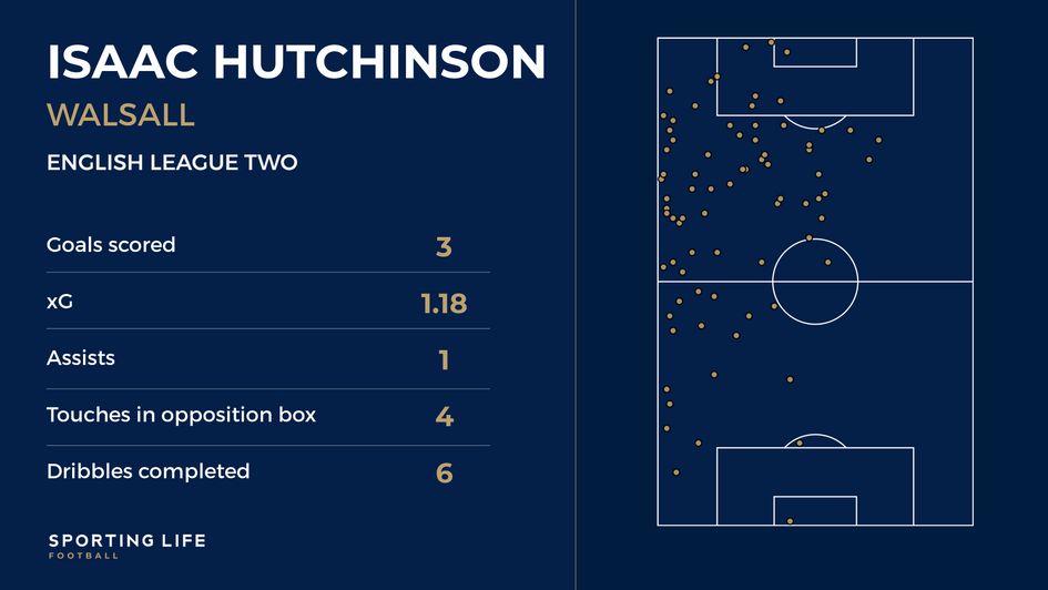 Isaac Hutchinson touch map