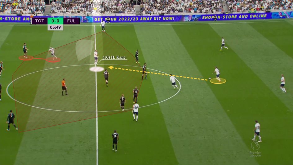 Receiving between the lines after scanning his blindside. Also not how Richarlison pins his marker