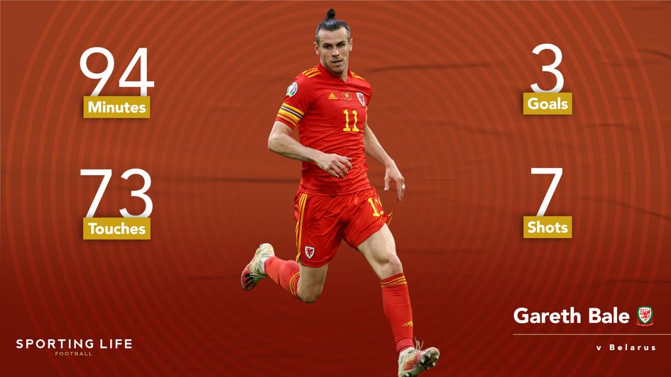 Gareth Bale v Belarus