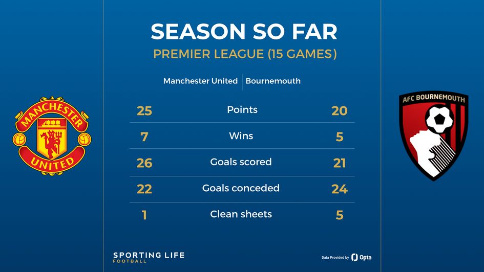 MONDAY NIGHT FOOTBALL MAN UTD V BOURNEMOUTH