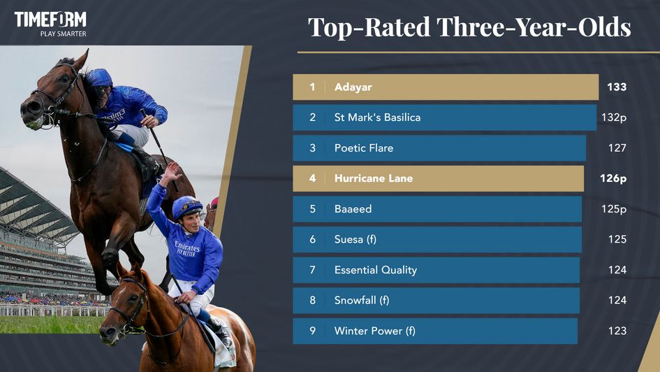 Timeform top three-year-olds of 2021
