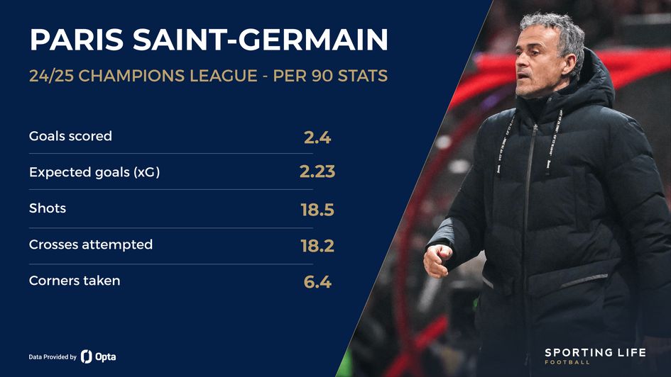 PSG Champions League stats