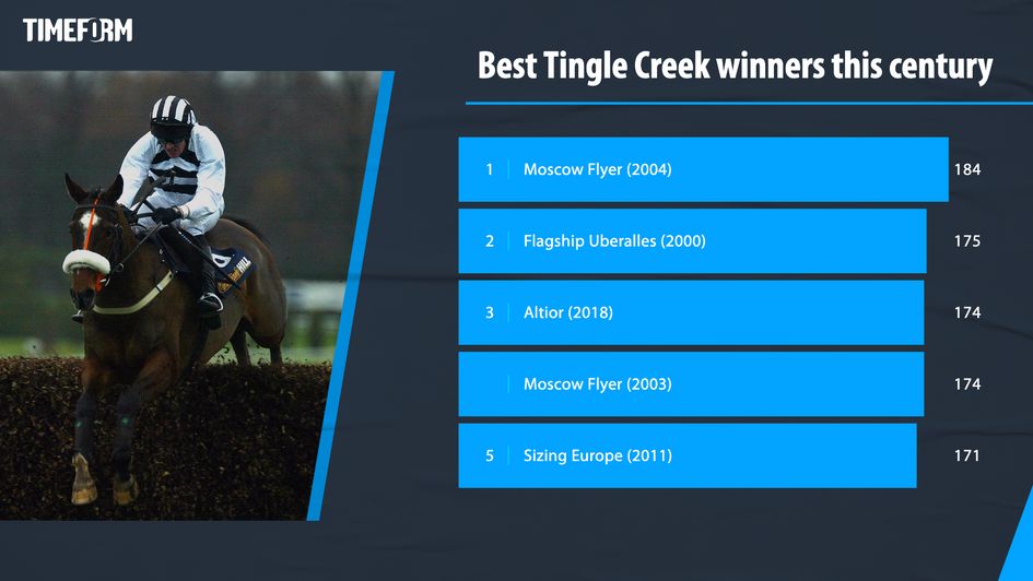 TIMEFORM BEST TINGLE CREEK