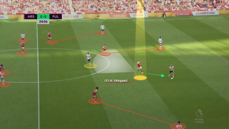 Cleverly angled pressing as he uses his cover shadow to block the passing lane