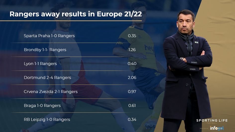 rangers away in europe