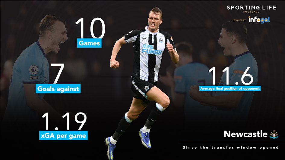Newcastle since the transfer window opened