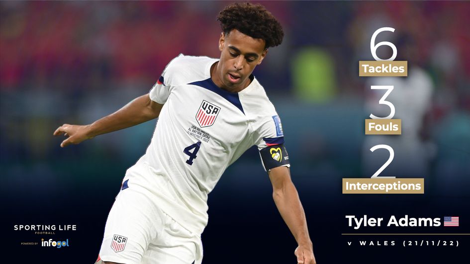 Tyler Adams v Wales