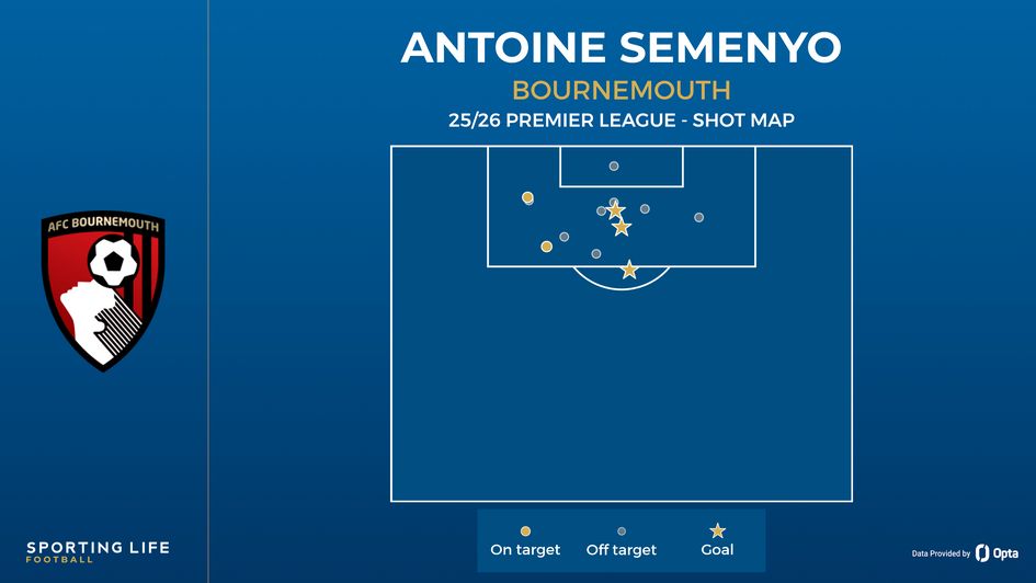 Antoine Semenyo shot map