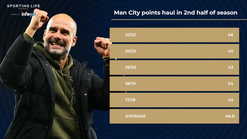 MCI points haul 2nd half