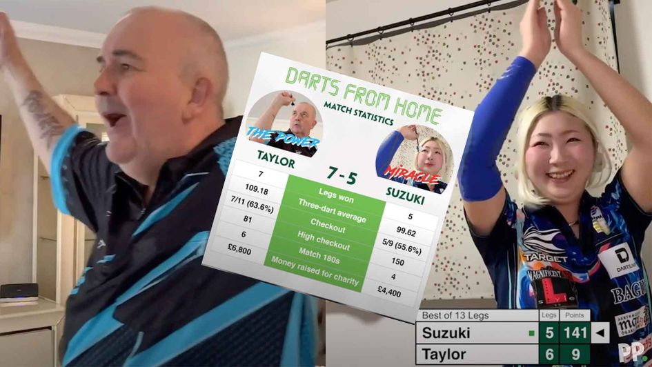 Phil Taylor defeated Mikuru Suzuki at soft tip darts