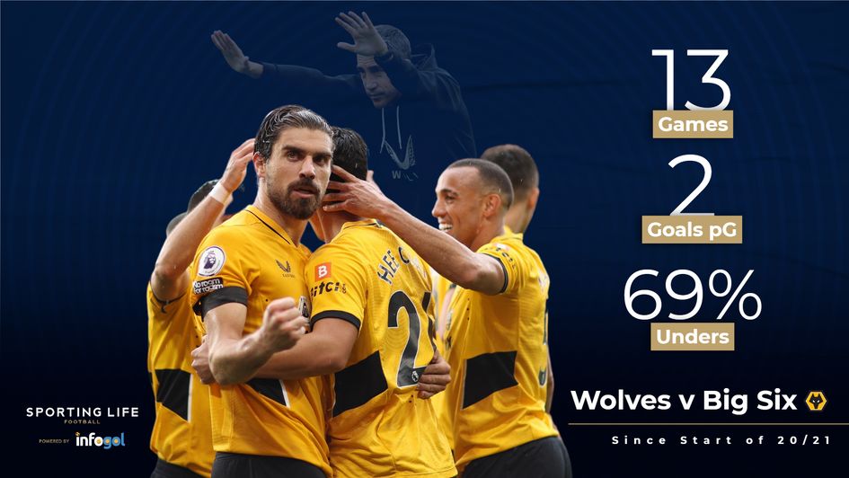 Wolves v Big Six