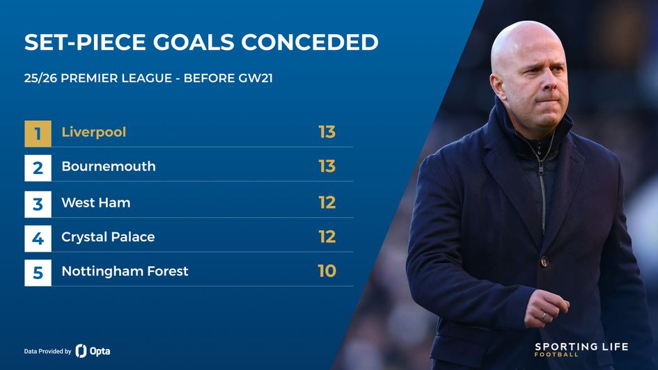 liverpool set piece goals