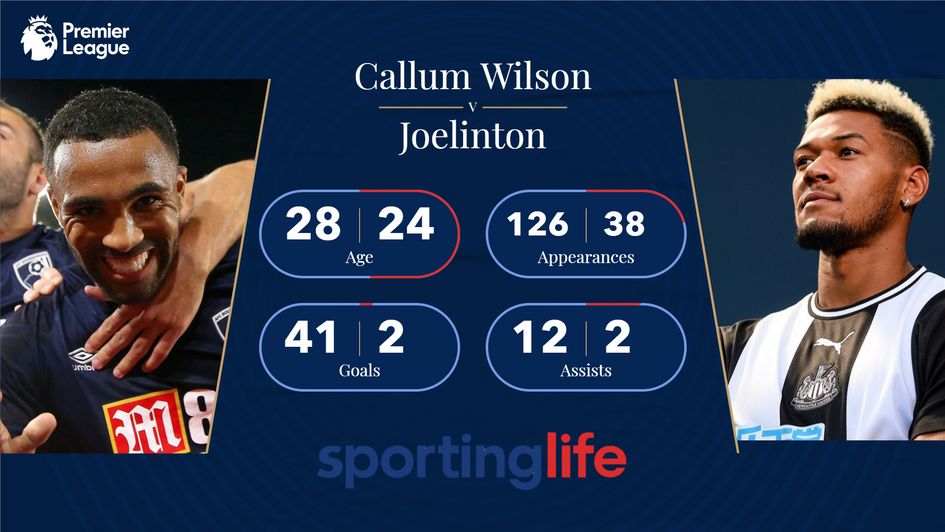 Callum Wilson v Joe Linton: Comparing Newcastle's potential new number nine with their current one