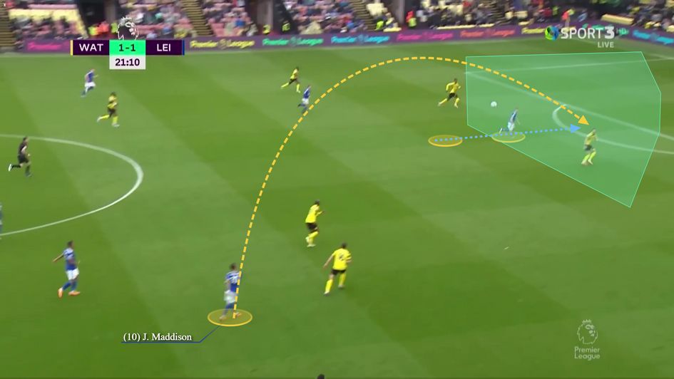 Sublime through ball in behind