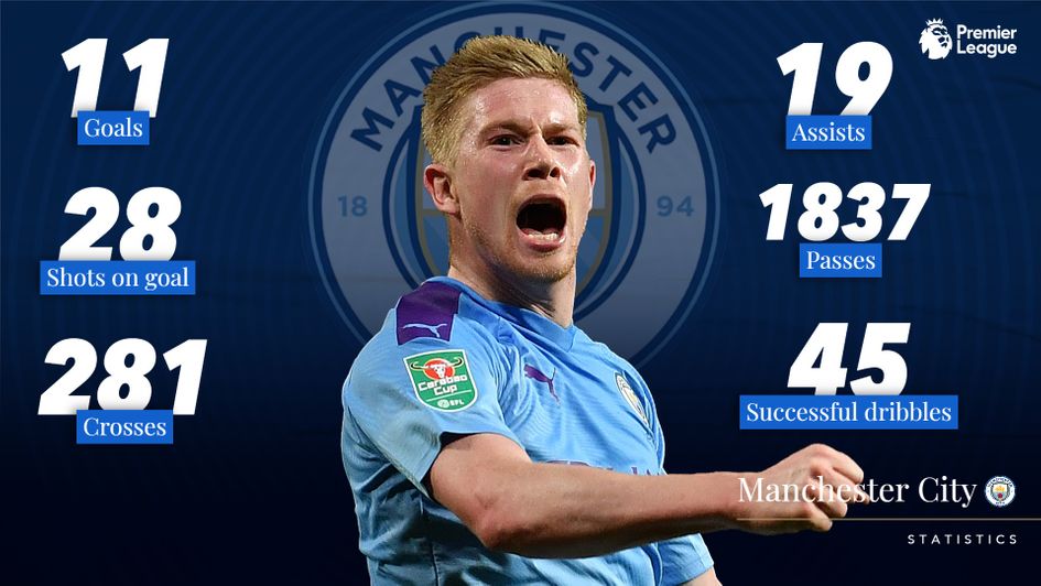 PFA Player of the Year: Richard Jolly looks at Kevin De Bruyne's stats as  he chases an assist record & compares him to the best in Europe