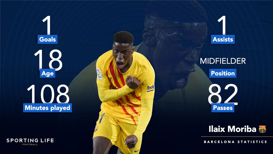 Ilaix Moriba is congratulated by Lionel Messi