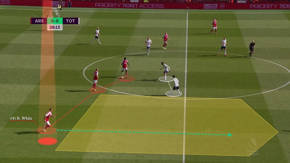 Image 5 - Forming a 3v2 overload before dribble into the space