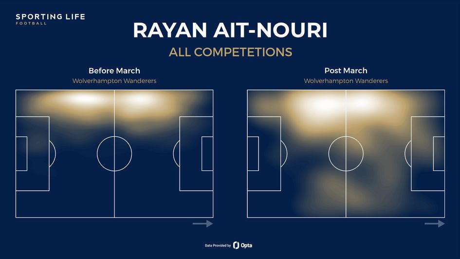 Rayan Ait-Nouri