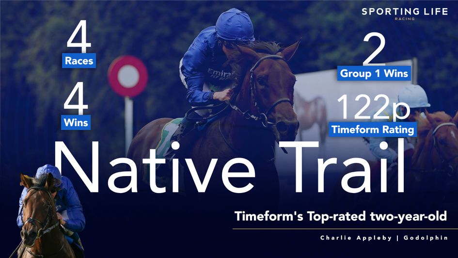 Native Trail in numbers