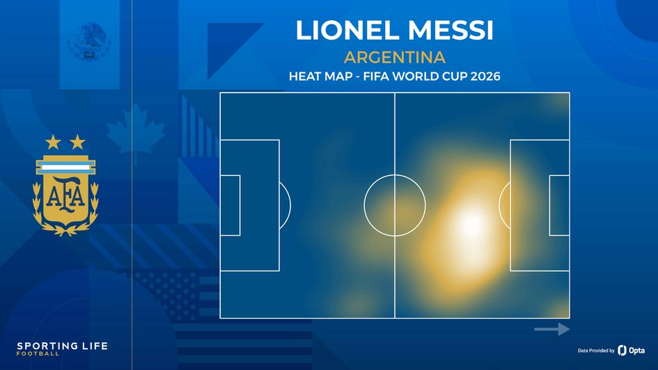 Lionel Messi heat map