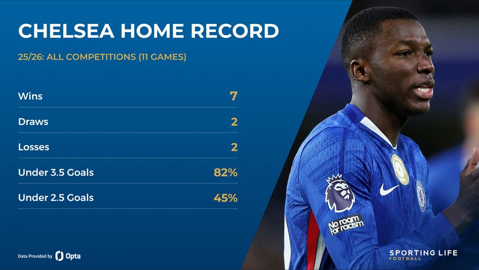 chelsea home record