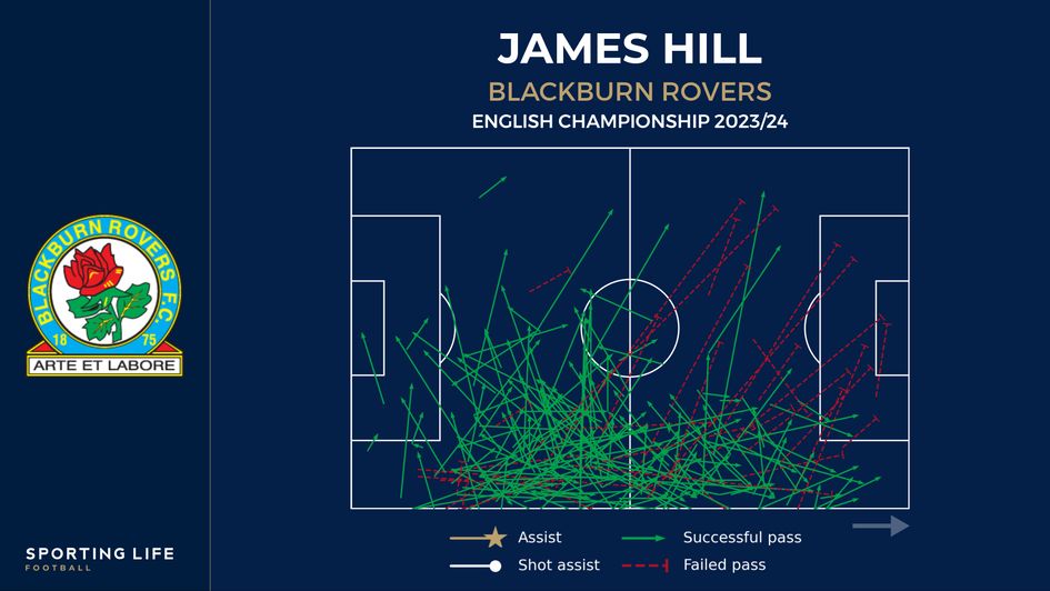 James Hill