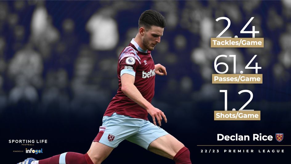 Declan Rice's 22/23 stats