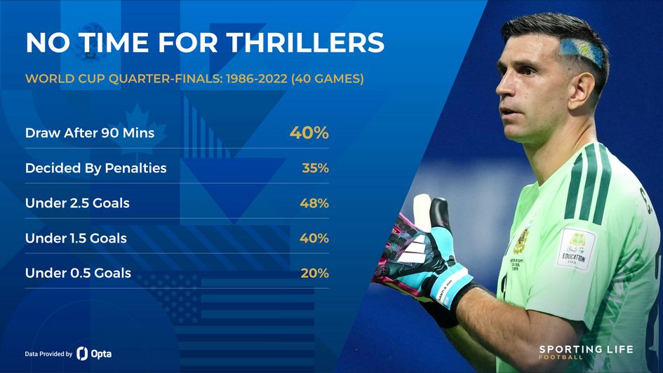 world cup quarter-finals stats