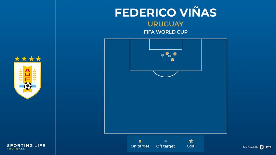 Federico Vinas