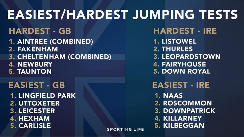 Difficulty of jumping test