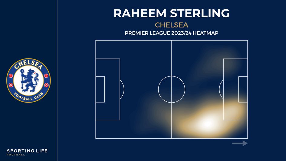 Raheem Sterling heatmap - Premier League 2023/24