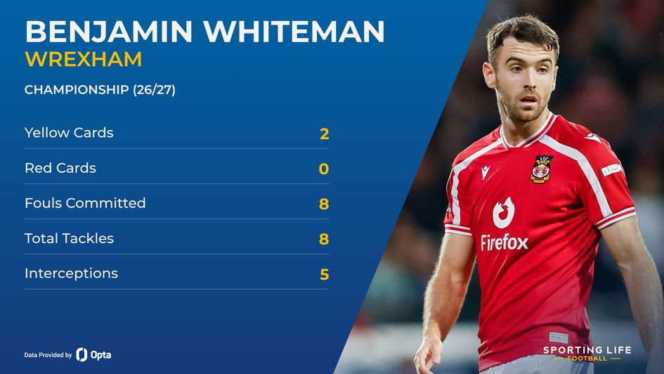 Ben Whiteman