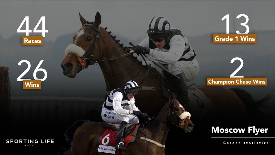 Moscow Flyer in numbers