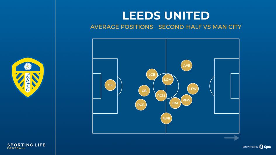 Leeds' average positions