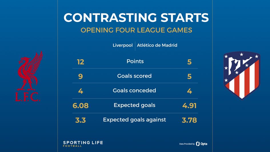 Liverpool vs Atletico Madrid