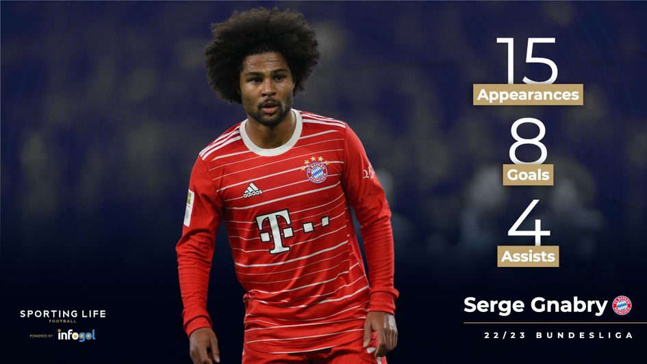 Serge Gnabry's stats