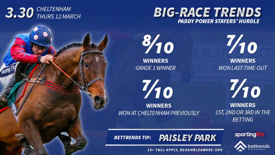 Check out the trends for the Stayers' Hurdle